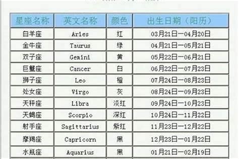 2月19是什麼星座|2月19日出生是什么星座